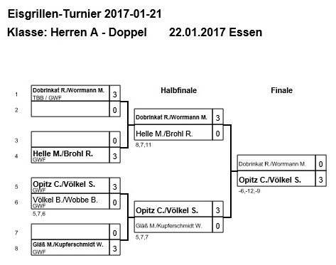 Herren A Doppel KO