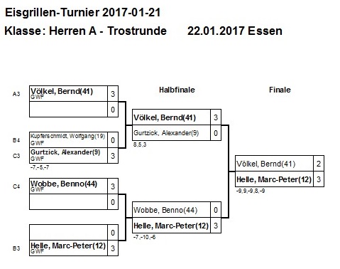 Herren A Einzel Trostrunde