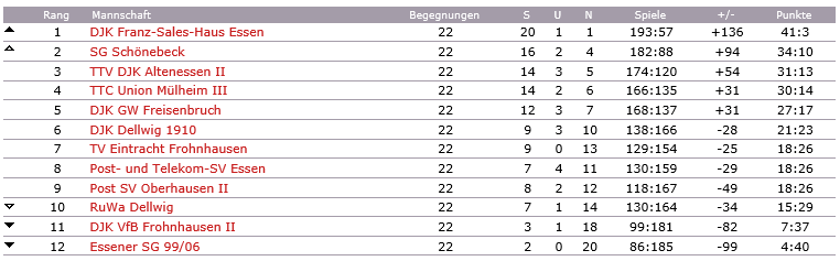 1 Herren Sasionende 1