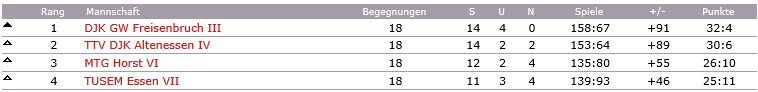 3 Herren Sasionende 1