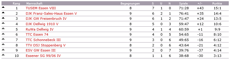 4 Herren Sasionende 1